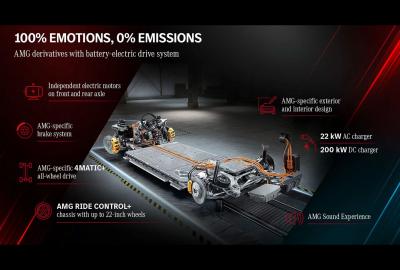 Image principale de l'actu: Le futur de Mercedes sera électrique