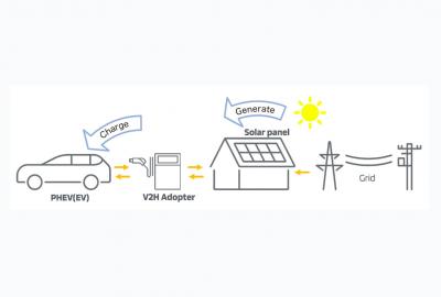 Image principale de l'actu: Mitsubishi vend une solution de recharge solaire domestique !