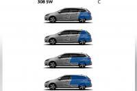 Exterieur_Peugeot-308-SW-2014_20
                                                        width=