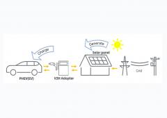 Image de l'actualité:Mitsubishi vend une solution de recharge solaire domestique !