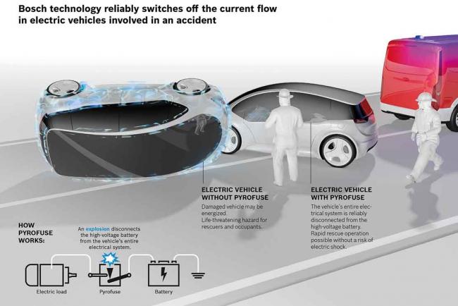 Exterieur_bosh-fait-exploser-votre-voiture-electrique-pour-votre-survie_0