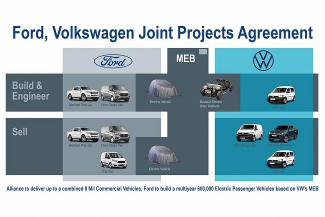 Exterieur_ford-aura-des-voitures-electriques-issues-de-volkswagen_0