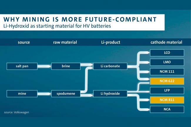 Exterieur_guerre-des-batteries-au-lithium-volkswagen-signe-avec-ganfeng_1