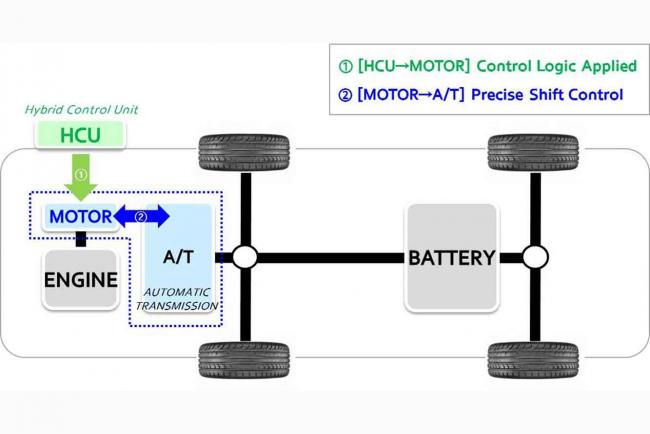 Exterieur_hyundai-une-boite-de-vitesses-active-pour-les-voitures-hybride_3