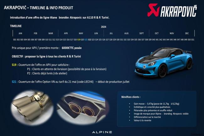 Exterieur_la-ligne-akrapovic-officiellement-vendue-par-alpine-pour-l-a110-r_0