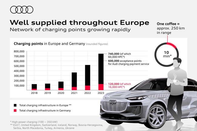 Exterieur_la-recharge-au-coeur-de-l-experience-audi_1