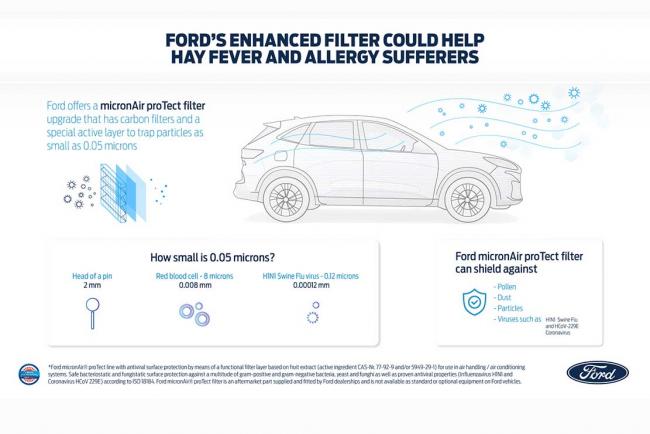 Exterieur_le-filtre-ford-qui-vous-protege-des-virus_0