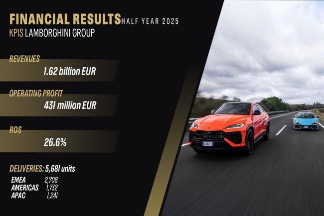 Exterieur_les-bons-resultats-financiers-de-lamborghini_1