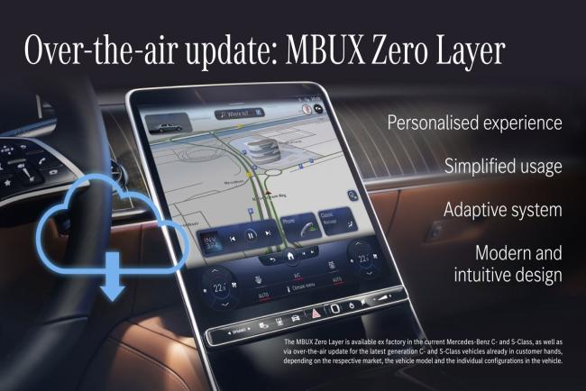 MBUX Zero Layer disponible sur Classe C et Classe S : amélioration continue