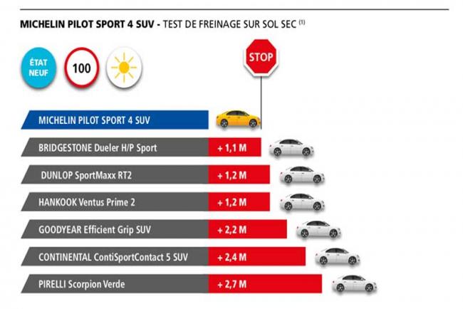 Exterieur_michelin-pilot-sport-4-suv-le-pneu-sport-de-michelin-pour-les-suv_1