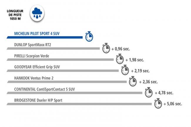 Exterieur_michelin-pilot-sport-4-suv-le-pneu-sport-de-michelin-pour-les-suv_2