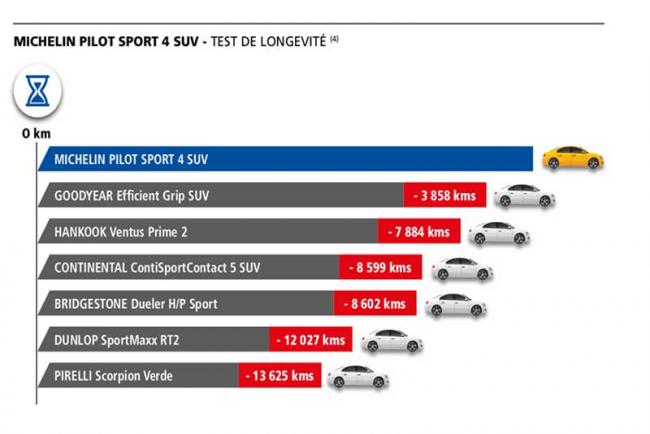 Exterieur_michelin-pilot-sport-4-suv-le-pneu-sport-de-michelin-pour-les-suv_3