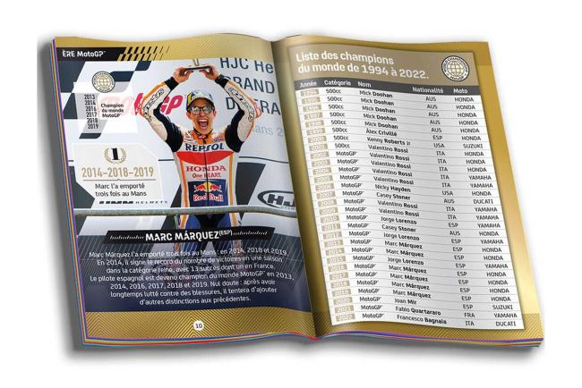 Exterieur_panini-lance-son-album-a-stickers-motogp-2023_0