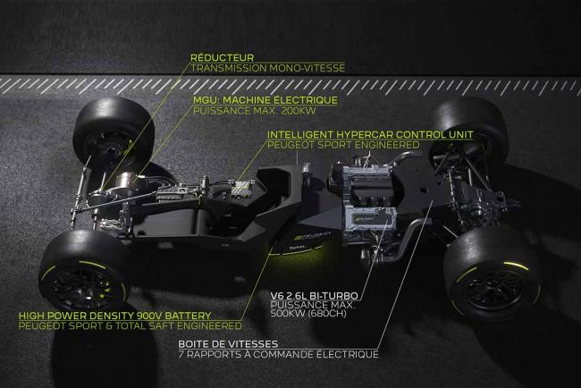 Exterieur_peugeot-finalise-un-moteur-hybride-de-680-chevaux_0