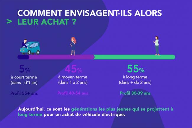 Exterieur_qui-sont-les-possesseurs-et-acheteurs-de-voiture-electrique-en-france_4