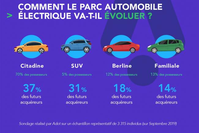 Exterieur_qui-sont-les-possesseurs-et-acheteurs-de-voiture-electrique-en-france_5