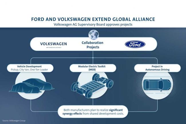 Exterieur_renault-a-la-peine-dans-l-electrique-volkswagen-ford-s-allient_0