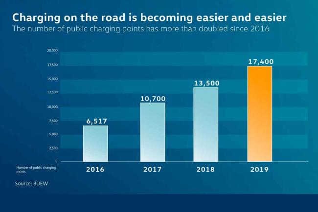Exterieur_volkswagen-va-installer-36-000-points-de-charge-en-europe_1