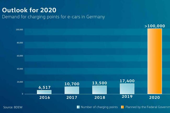 Exterieur_volkswagen-va-installer-36-000-points-de-charge-en-europe_3