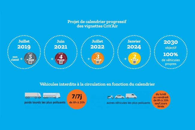 Exterieur_zfe-grand-paris-la-verbalisation-c-est-pas-pour-maintenant-mais_0