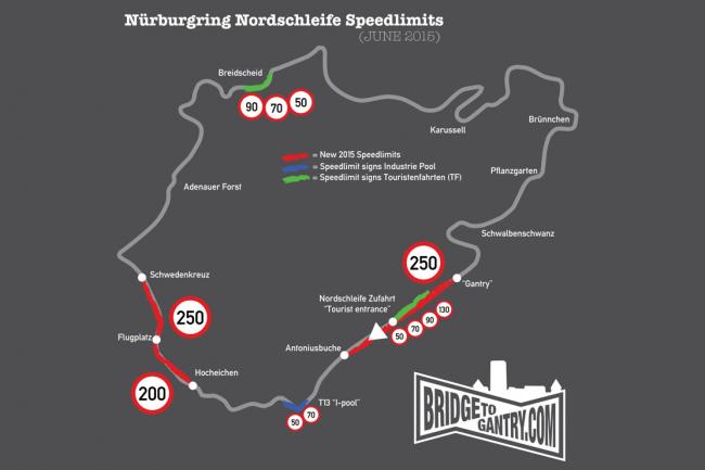 Nurburgring de nouvelles limitations de vitesse sur la piste 
