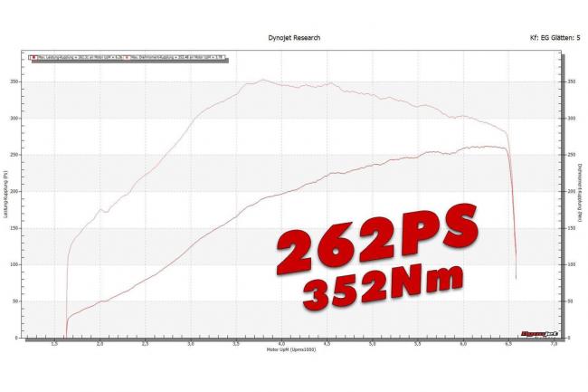 Monstaka pousse le nissan juke dig t a 262 ch 