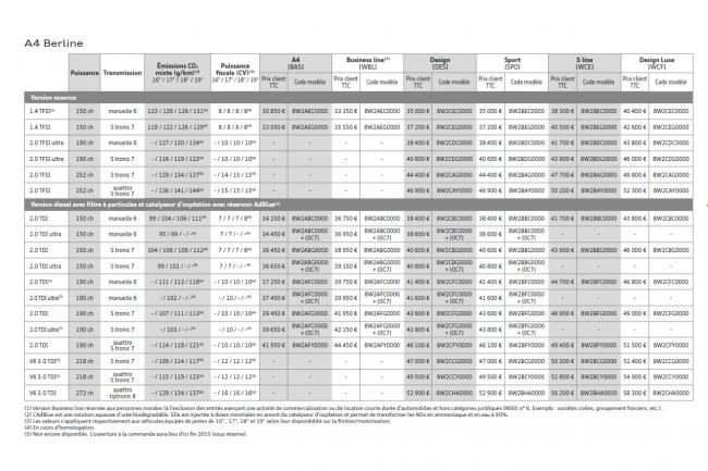 Audi A4 2015 : tarifs de 33 050 à 58 300 euros