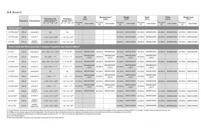 Audi A4 2015 : tarifs de 33 050 à 58 300 euros