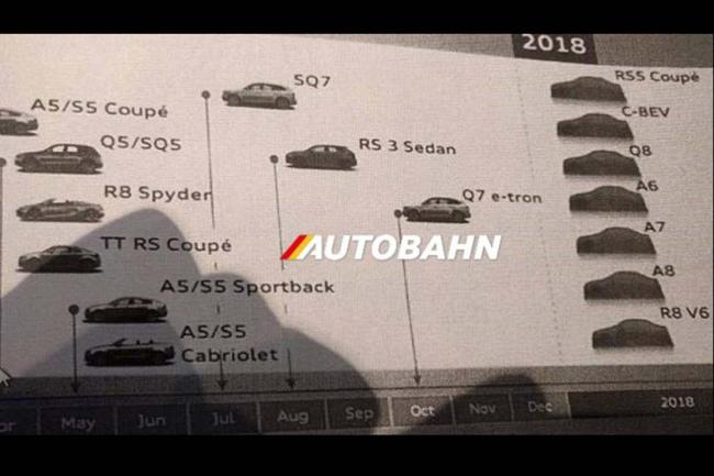 L audi r8 sera aussi motorisee par un v6 en 2018 