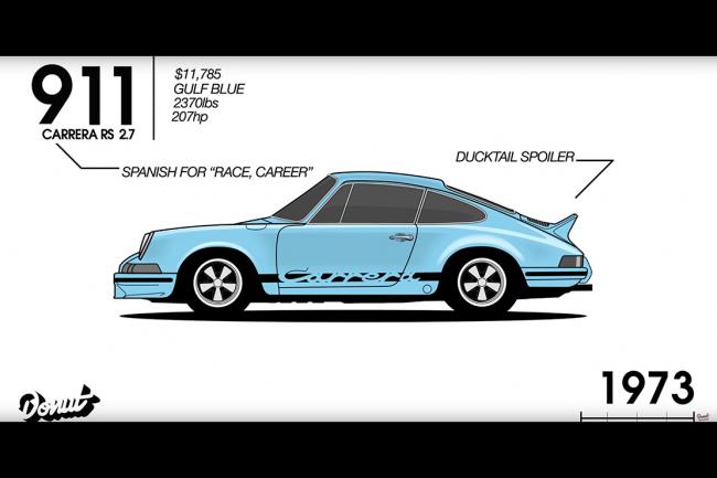 La lente evolution de la porsche 911 en une video 