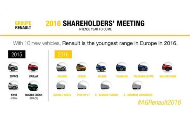 Renault un second semestre 2016 charge en nouveautes 