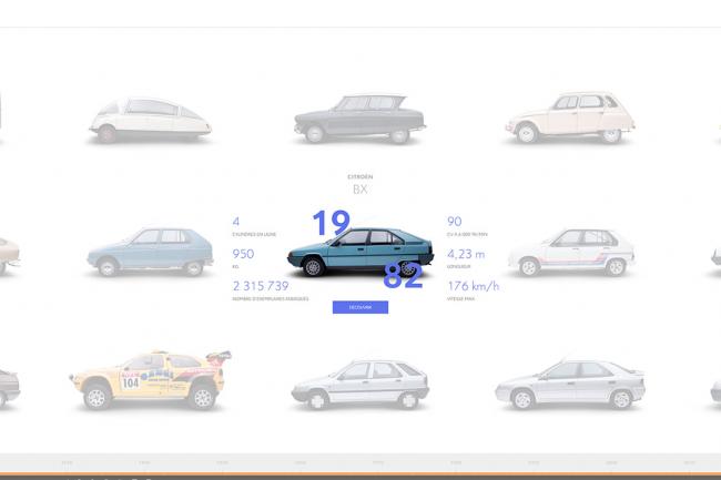 Citroen origins le site interactif qui revisite le passe de la marque 