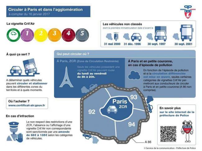 Vignettes critairnbsp la circulation laquonbspdiscriminatoirenbspraquo 