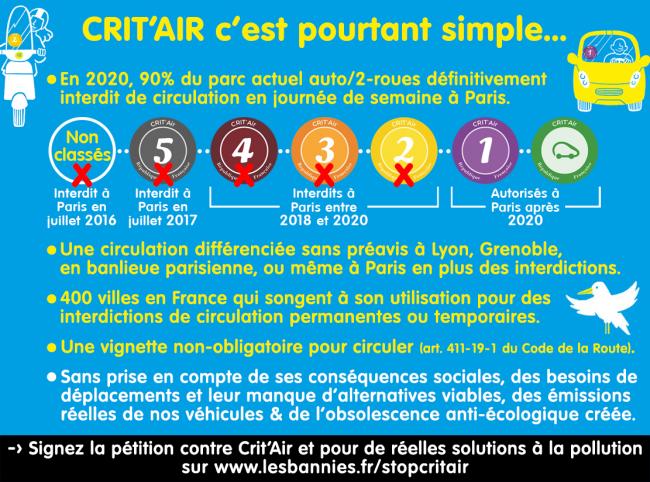 Vignettes critairnbsp la circulation laquonbspdiscriminatoirenbspraquo 