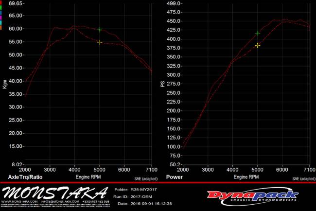 Essai Nissan GTR Track edition : l'aboutissement