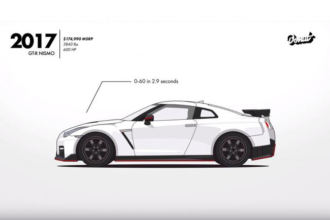 Nissan skyline 60 ans d evolution en 2 minutes 