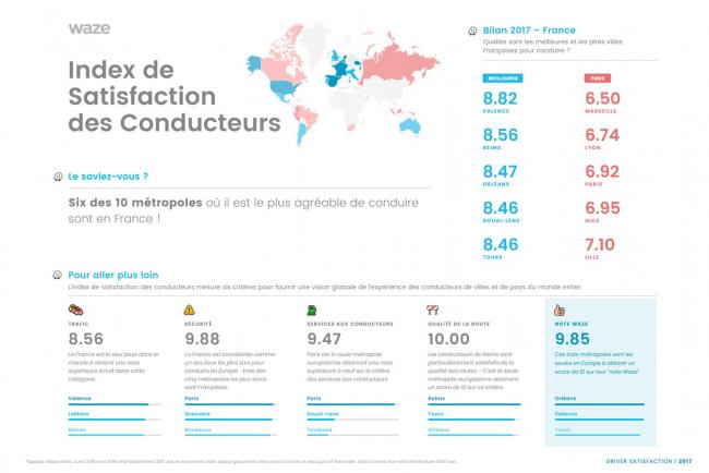 Paris lyon et marseille les pire villes a vivre en voiture selon waze 