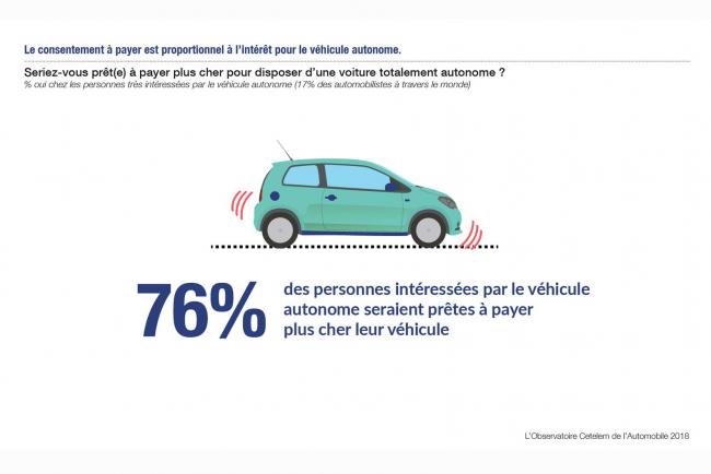 La voiture autonomenbsp les automobilistes y croient 