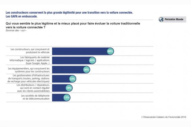 La voiture autonomenbsp les automobilistes y croient 