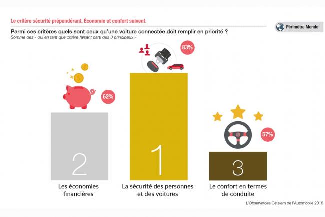 La voiture autonomenbsp les automobilistes y croient 