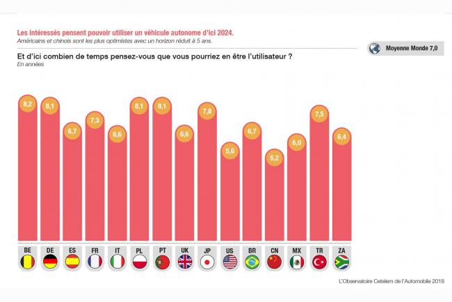 La voiture autonomenbsp les automobilistes y croient 