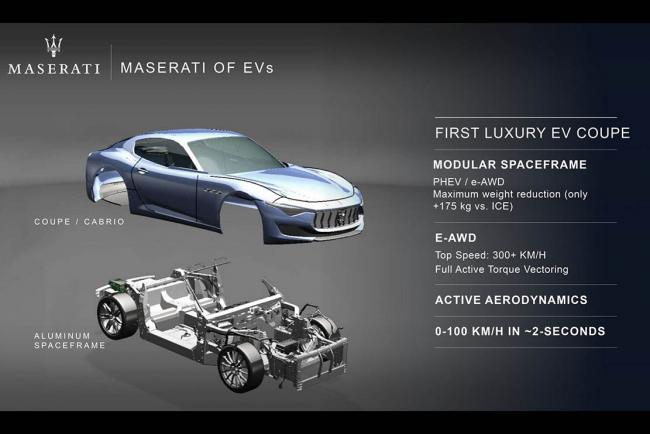Maserati devoile son plan produit jusqu en 2022 