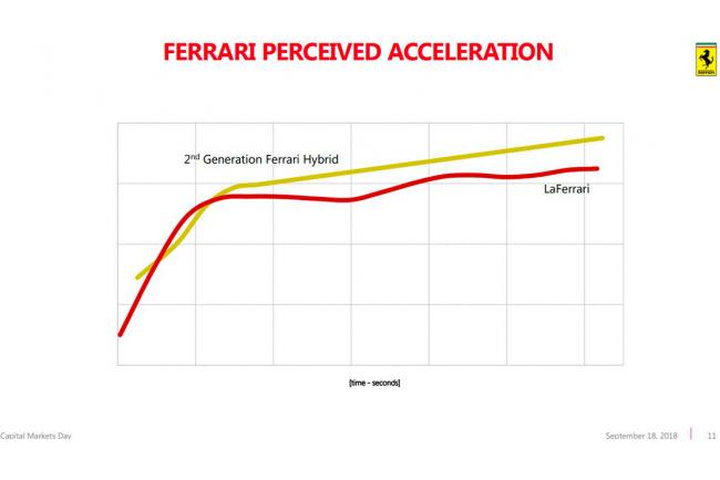 Lavenir de ferrari supercar suv v6 et phev 