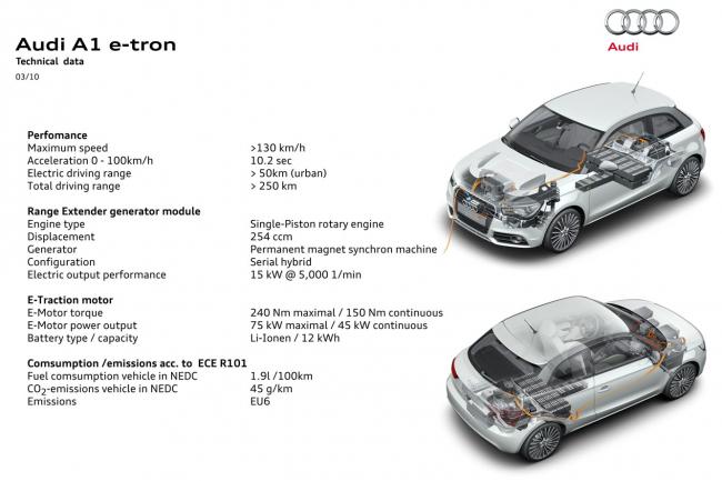 Exterieur_Audi-A1-e-tron_3