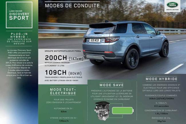 Land Rover P300e, l’hybride rechargeable de l’Evoque et du Discovery Sport