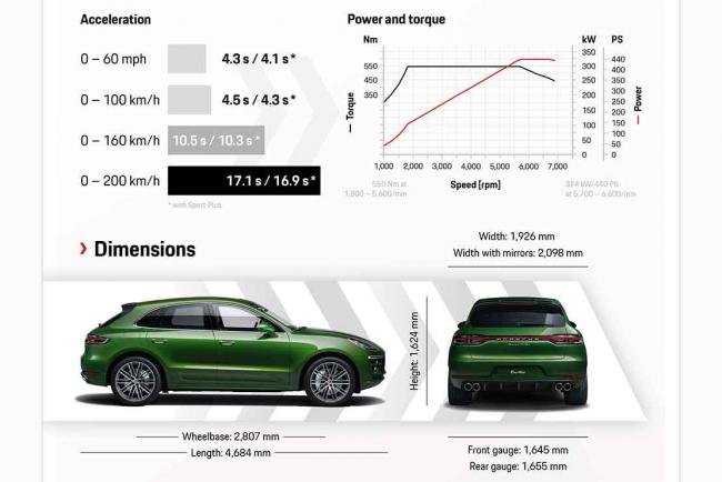 Porsche Macan Turbo de 440 ch : en baroud d'honneur