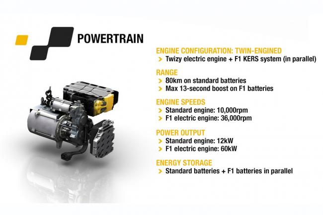 Exterieur_Renault-Twizy-Renault-Sport-F1_4