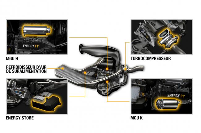 Exterieur_Sport-moteur-RENAULT-ENERGY-F1-2014_0