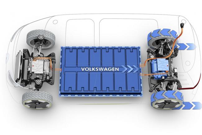 VOLKSWAGEN et les ambitions sur la voiture électrique