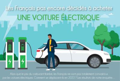 Image principale de l'actu: 52 % des Français ne font pas confiance à la voiture électrique !
